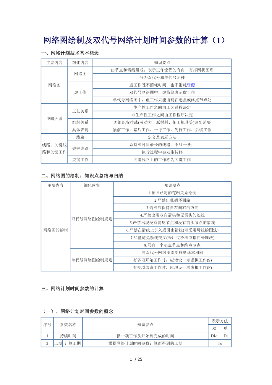 网络图绘制及双代号网络计划时间参数的计算_第1页