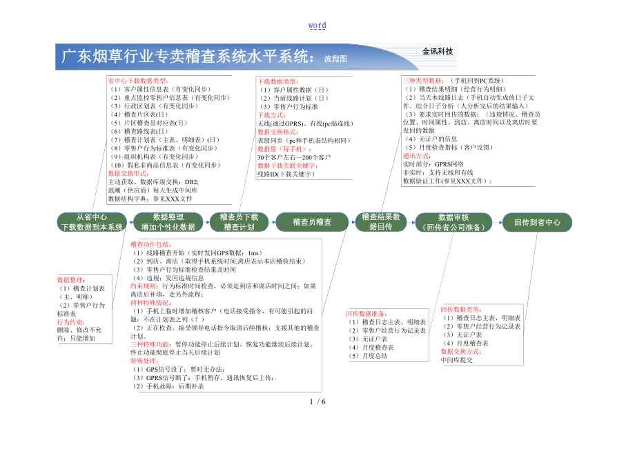 烟草移动稽查信息的管理系统_第1页