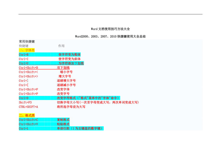 简易常用~Word文档使用技巧方法大全（超全）_第1页