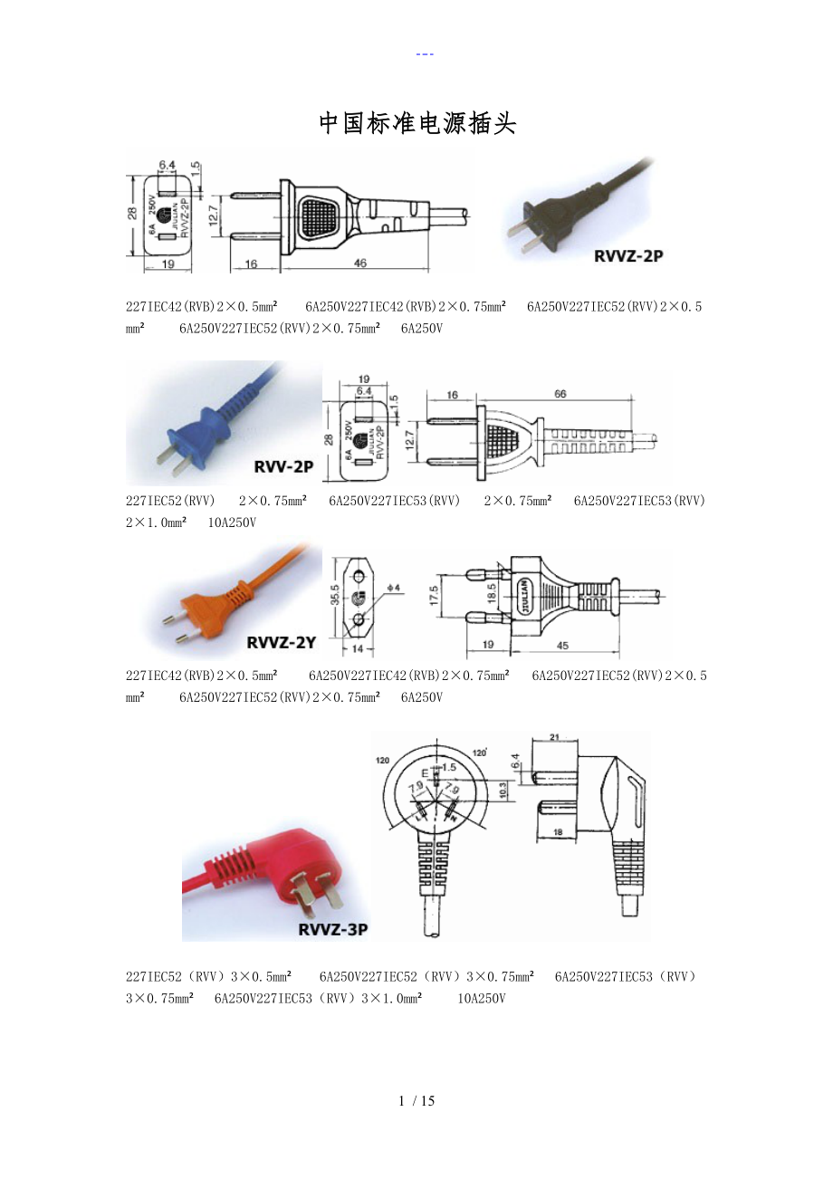 各国电线和插头全集与电线检验标准_第1页