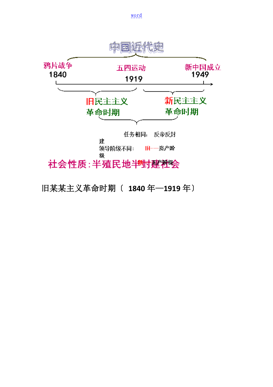 舊民主主義革命時(shí)期_第1頁