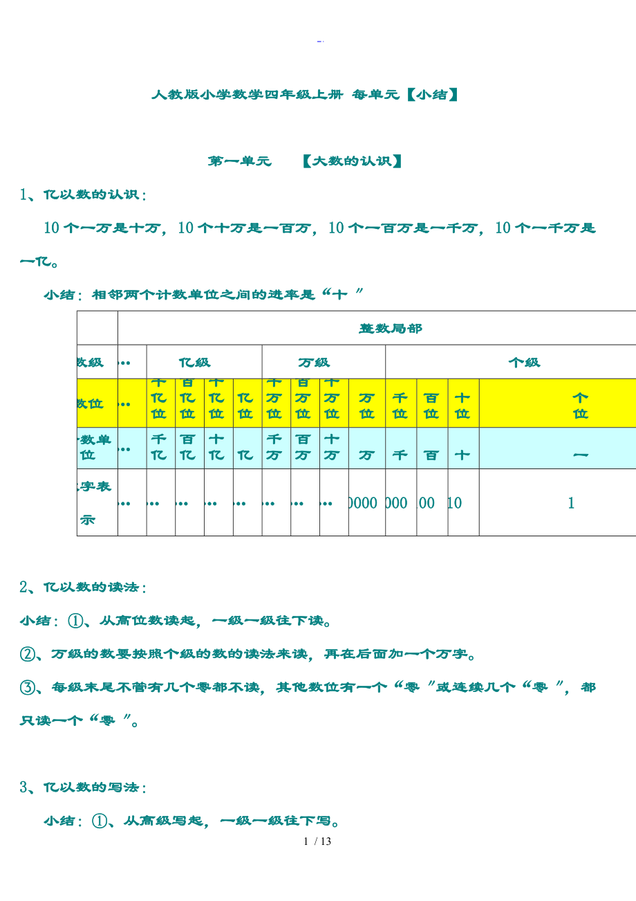 人教版小學(xué)四年級(jí)數(shù)學(xué)上冊(cè)單元知識(shí)點(diǎn)總結(jié)材料復(fù)習(xí)_第1頁(yè)