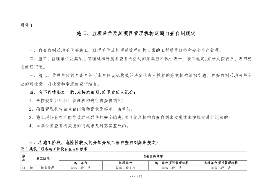 项目施工、监理单位和项目管理机构定期自查自纠规定_第1页