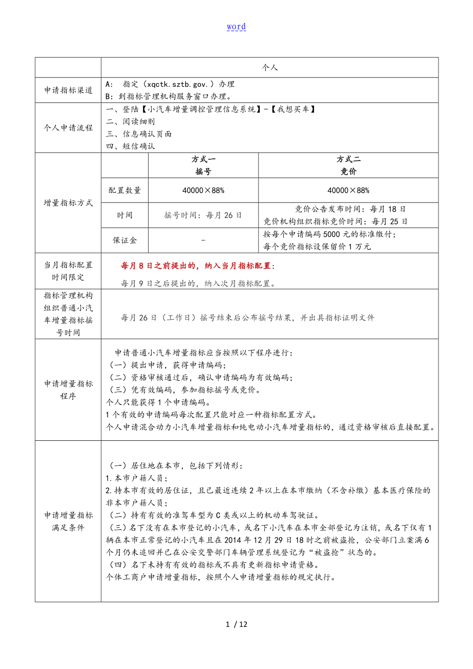 深圳市个人购车流程指南设计_第1页