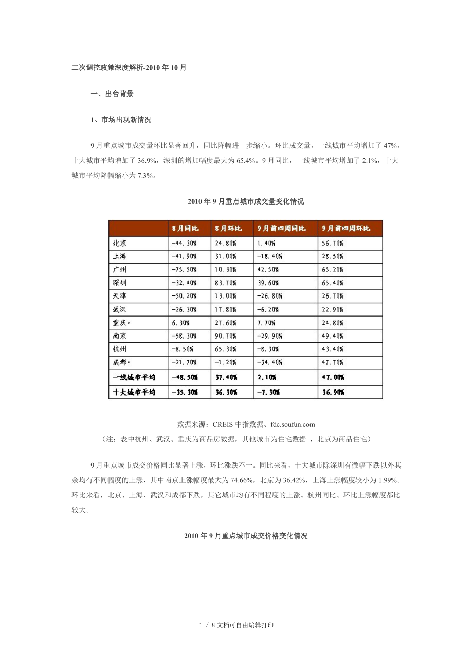 二次调控政策深度解析_第1页