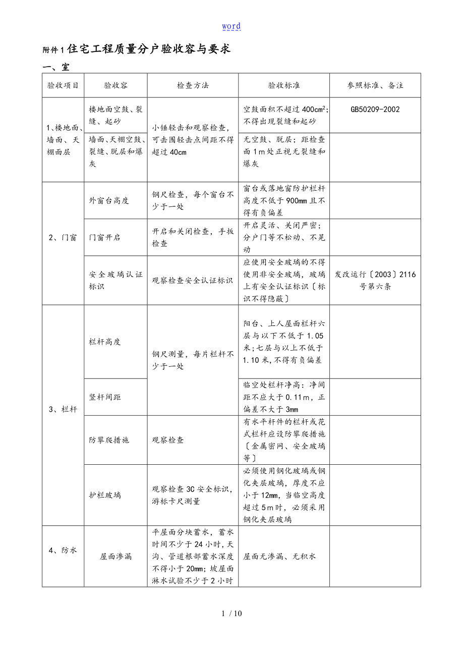 住宅工程高质量分户验收内容及要求_第1页