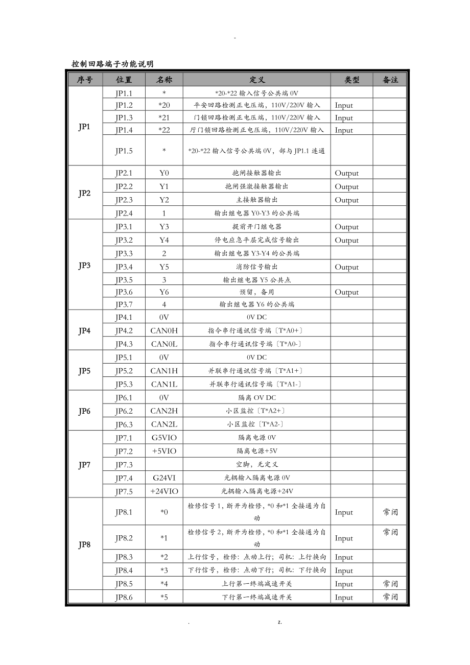 二代一体机AS380调试简要_第1页