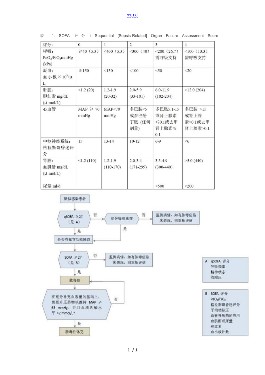 脓毒症及脓毒症休克诊断实用实用标准_第1页