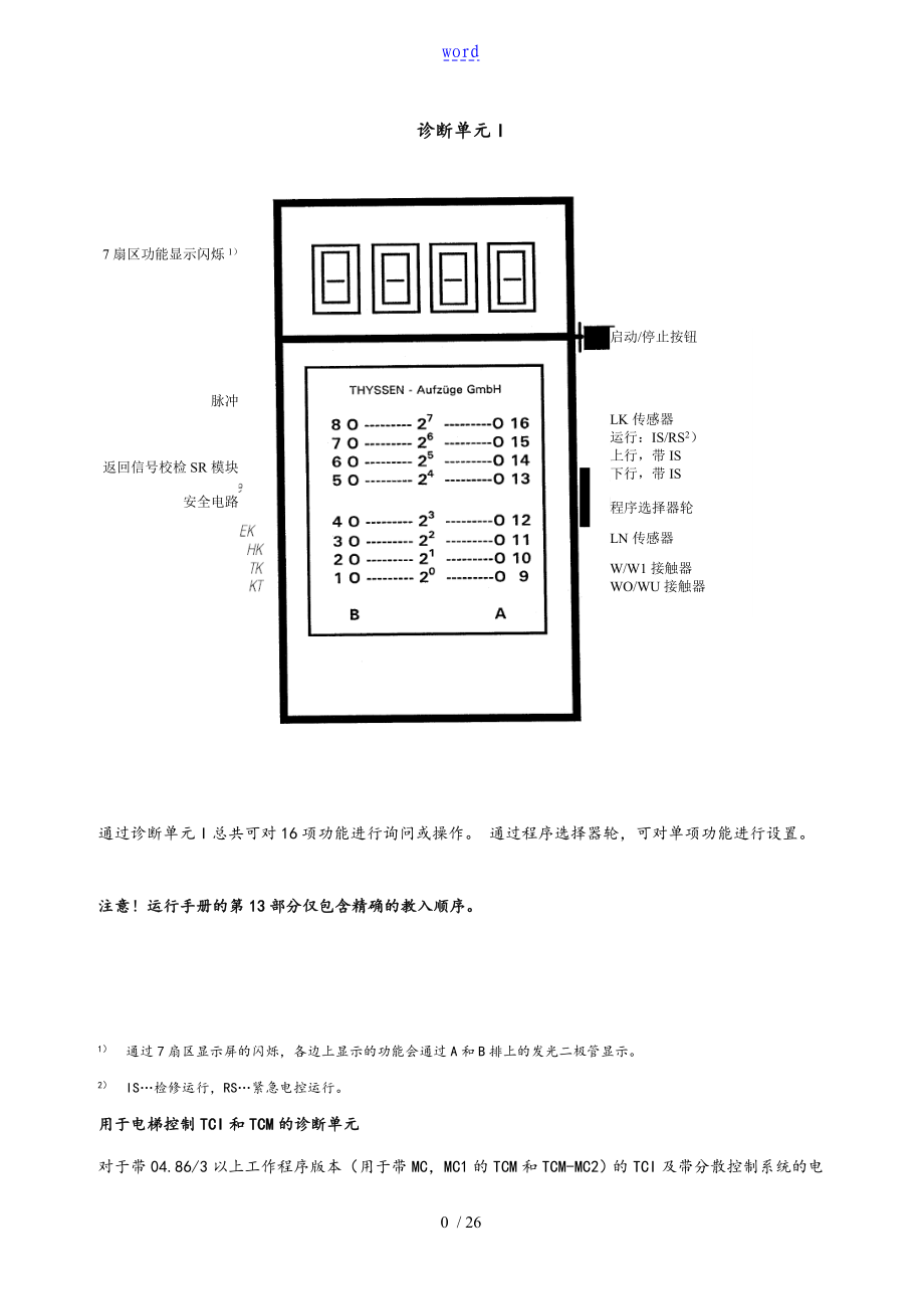 AF诊断仪教入蒂森_第1页