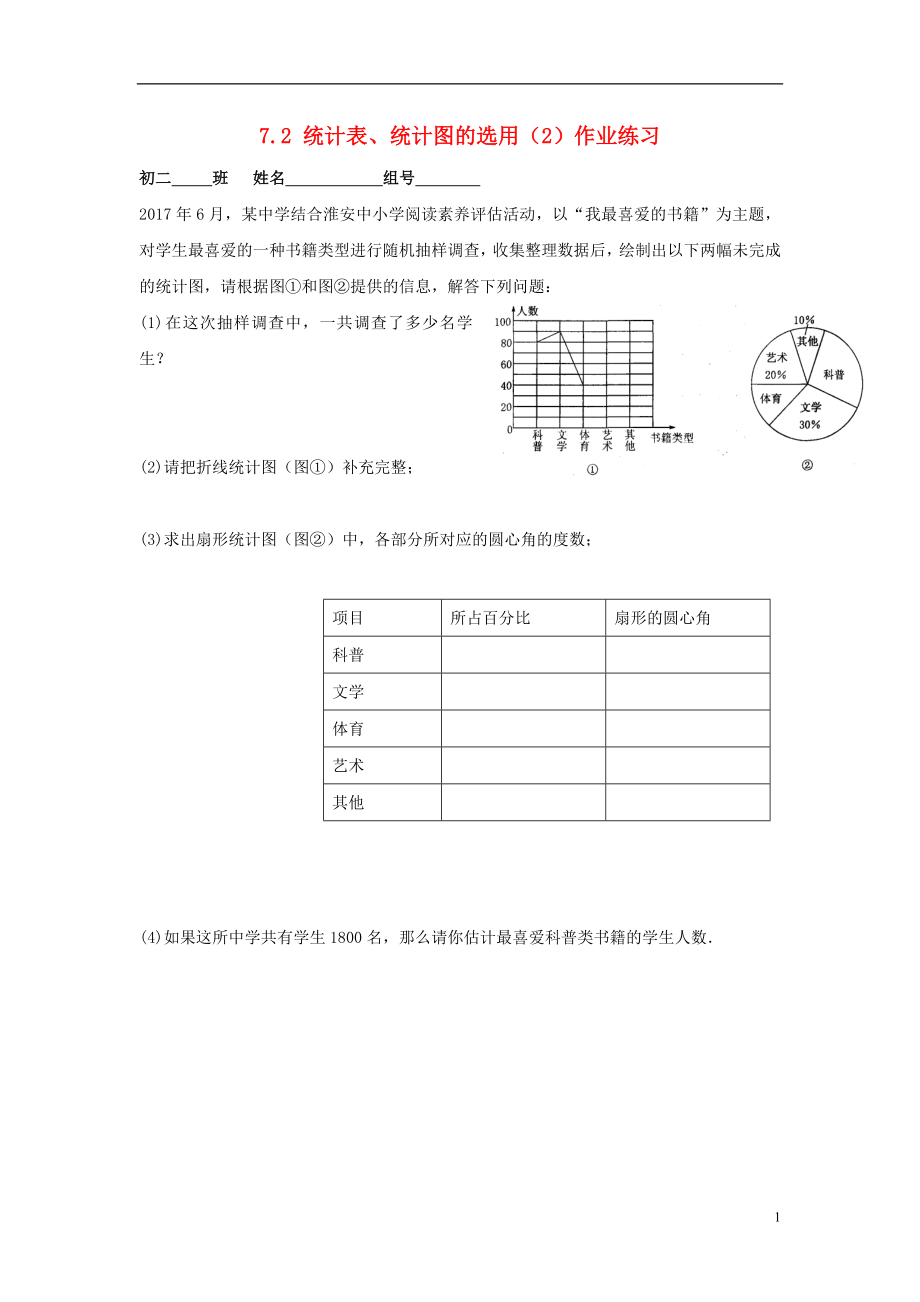 江苏省淮安市淮阴区凌桥乡八年级数学下册 第7章 数据的收集、整理、描述 7.2 统计表、统计图的选用（2）同步测试 （新版）苏科版_第1页