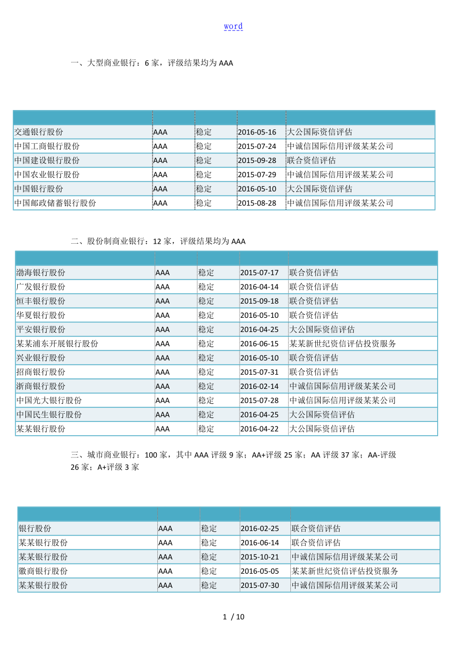 2016新颖全面银行主体评级一览_第1页