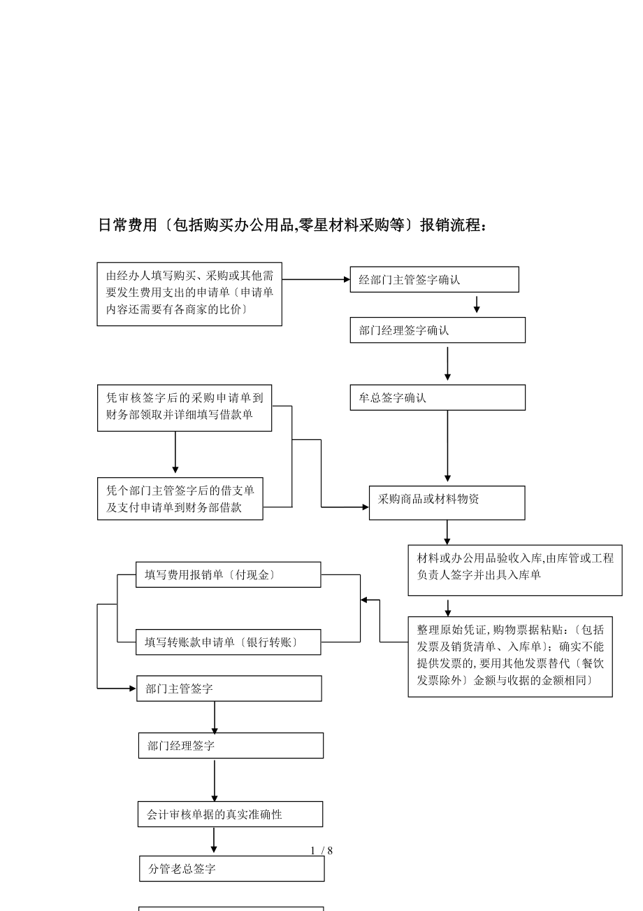 支付流程圖與付款流程圖_第1頁