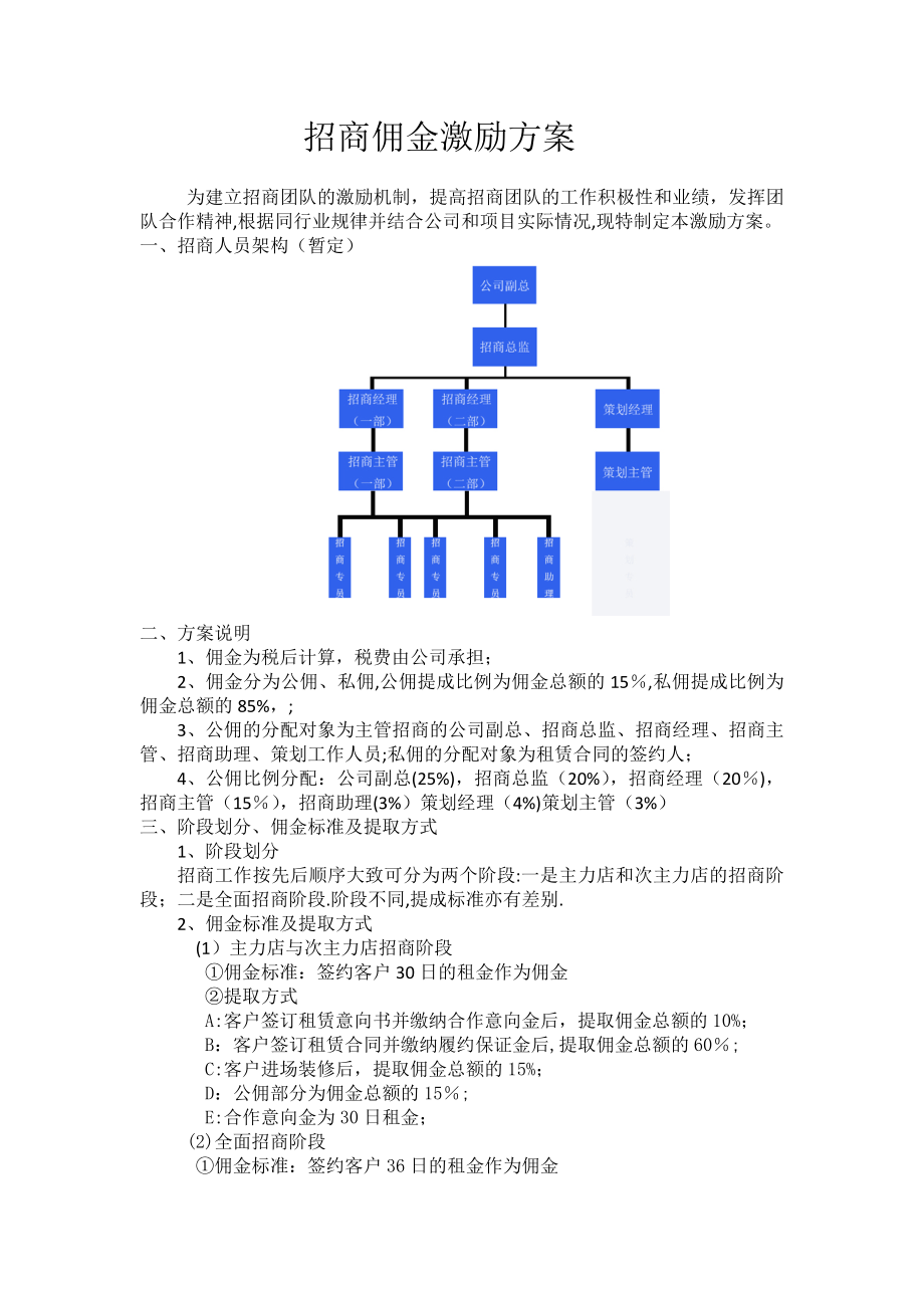 招商佣金激励方案_第1页