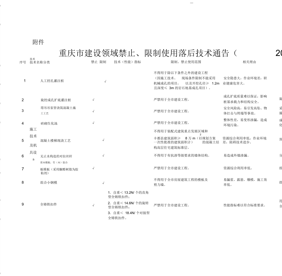 重庆市建设领域禁止限制使用落后技术通告版_第1页