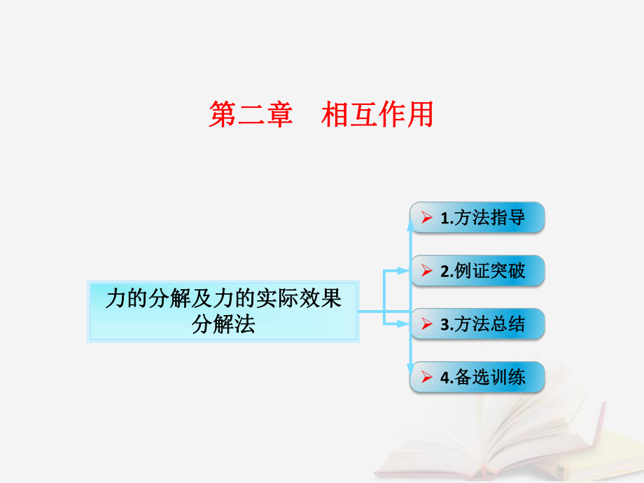 力的分解及力的实际效果分解法课件_第1页