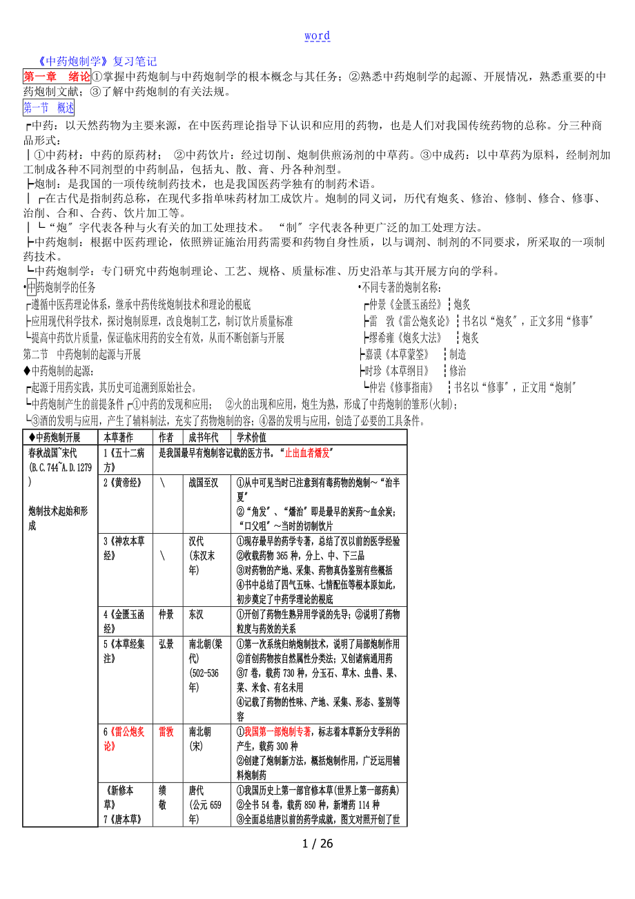 中药的炮制学 整理笔记_第1页