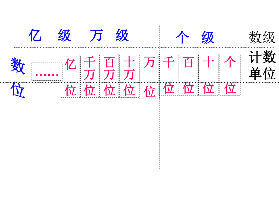 人教版新四上数学亿以内数的读法课件_第1页