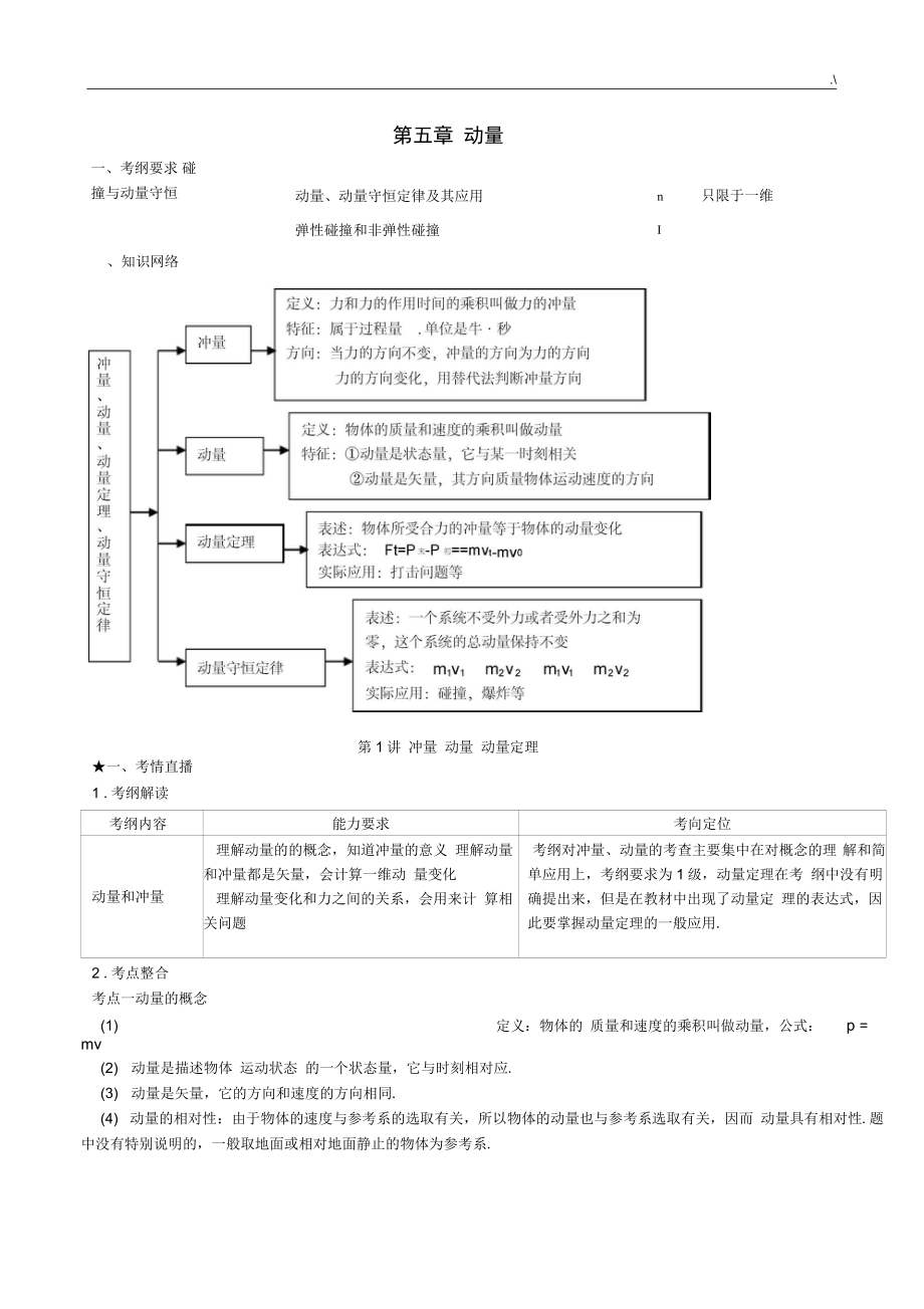 冲量及其动量守恒讲义含详细解析_第1页