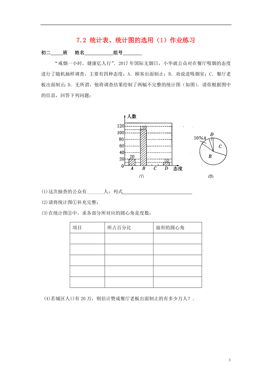 江苏省淮安市淮阴区凌桥乡八年级数学下册 第7章 数据的收集、整理、描述 7.2 统计表、统计图的选用（1）同步测试 （新版）苏科版_第1页