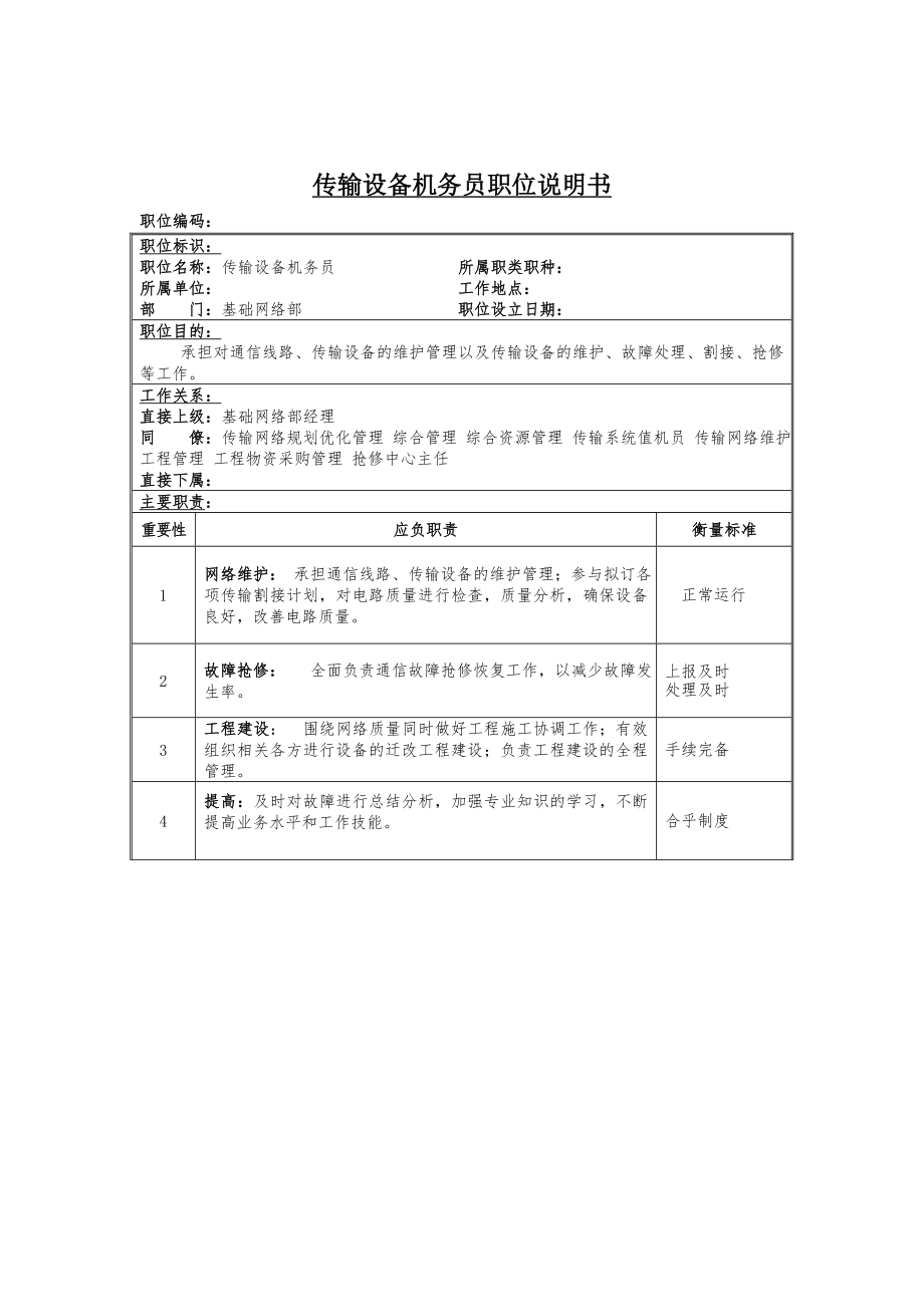 崗位職務(wù)說明書大全160_第1頁