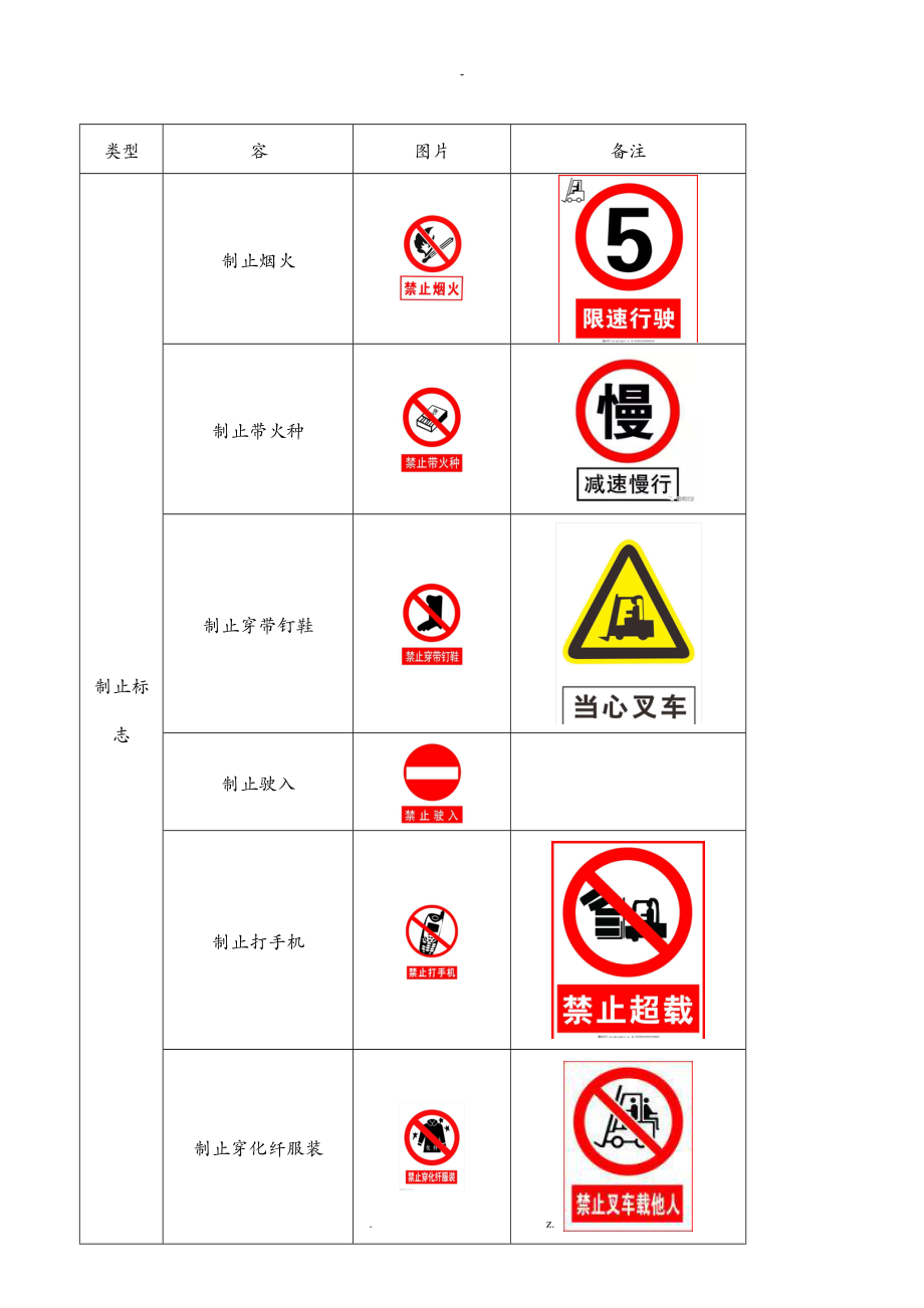 安全警示标识排序图片