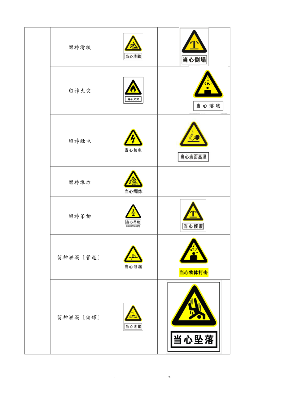 安全警示標誌大全