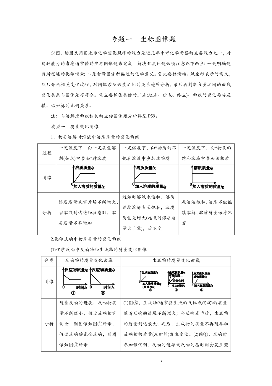 中考化學(xué)專題一 坐標(biāo)圖像題_第1頁(yè)