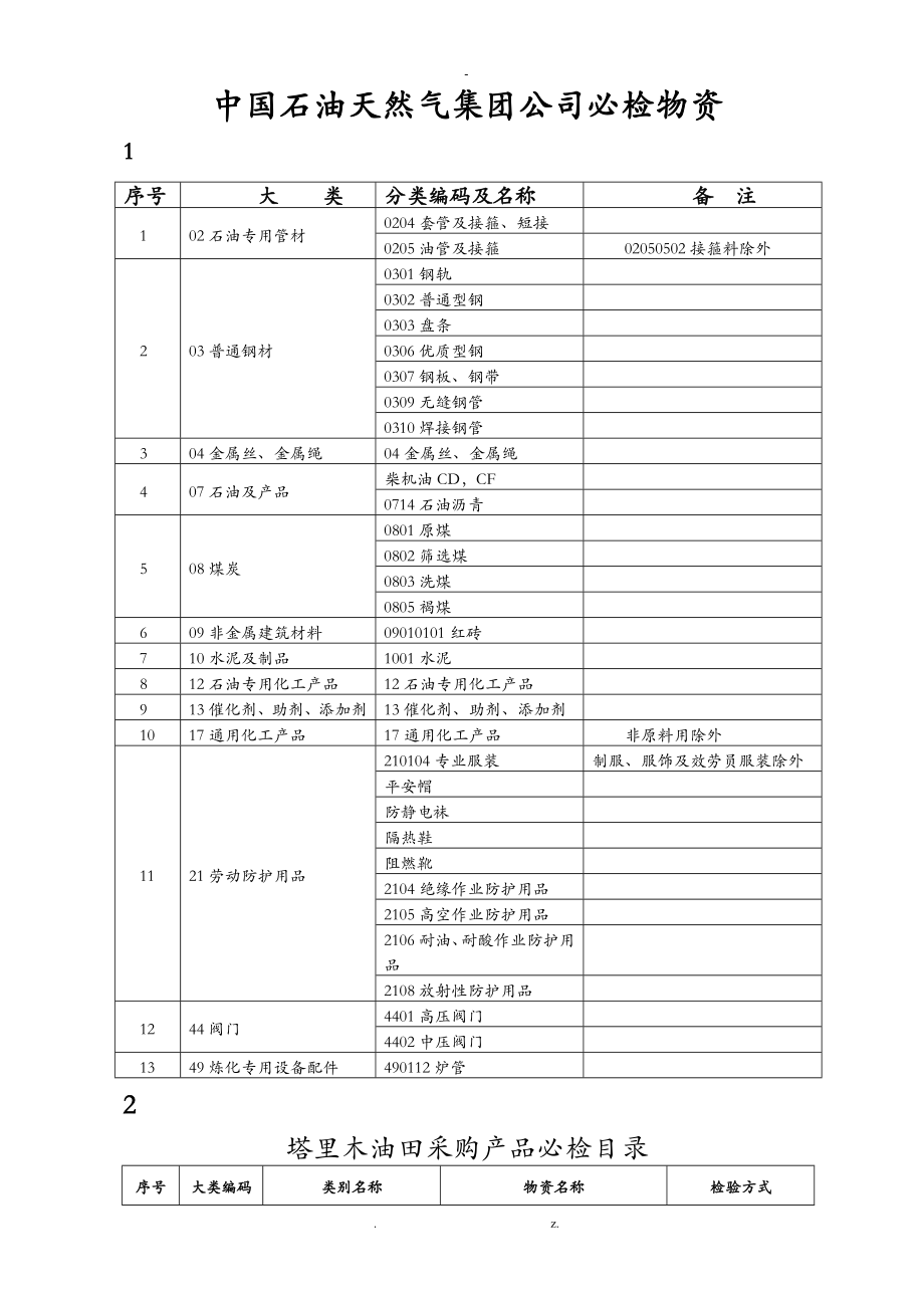 中国石油天然气集团公司必检物资_第1页