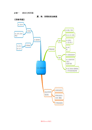 歷史必修一 政治文明歷程思維導(dǎo)圖Word版