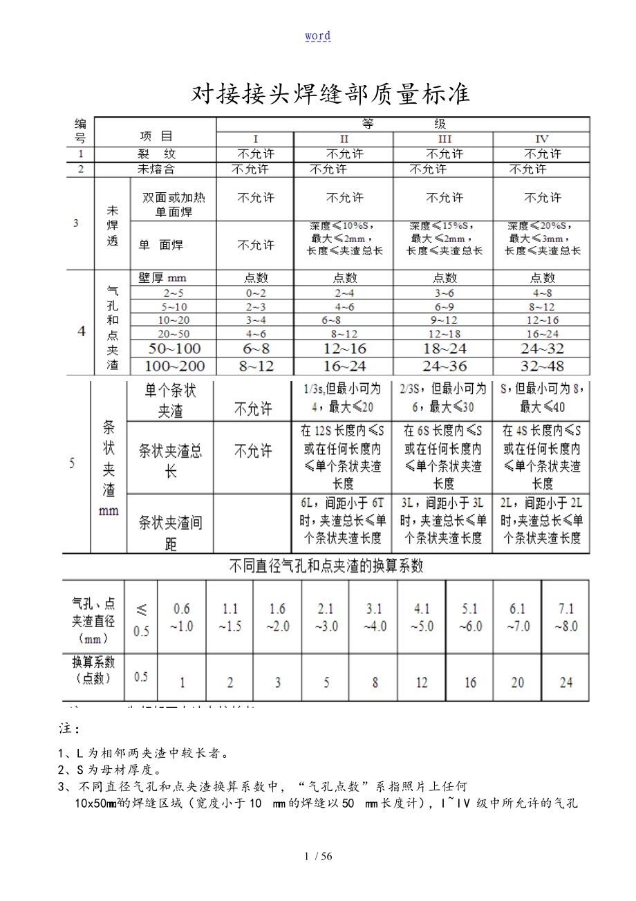 焊接高质量实用标准化_第1页