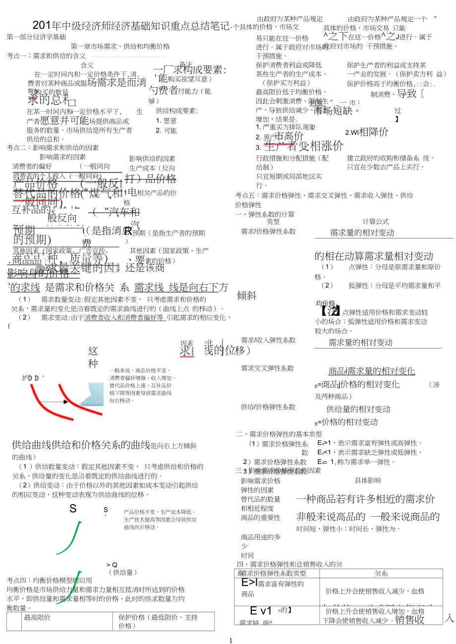 中級(jí)經(jīng)濟(jì)師經(jīng)濟(jì)基礎(chǔ)知識(shí)重點(diǎn)總結(jié)_第1頁(yè)