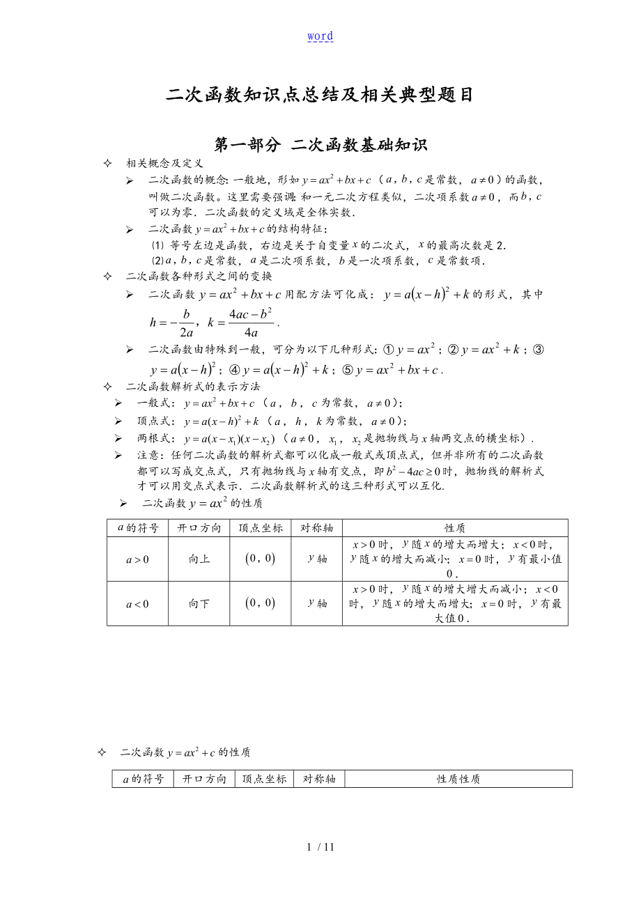 二次函数知识点总结材料54432_第1页