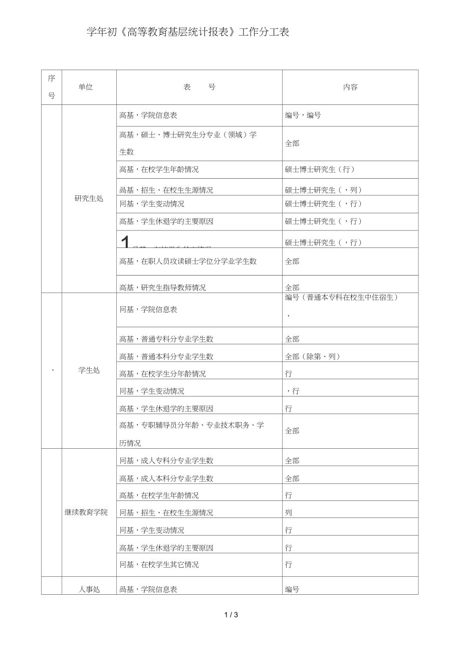 初高等教育基层统计报表工作分工表_第1页