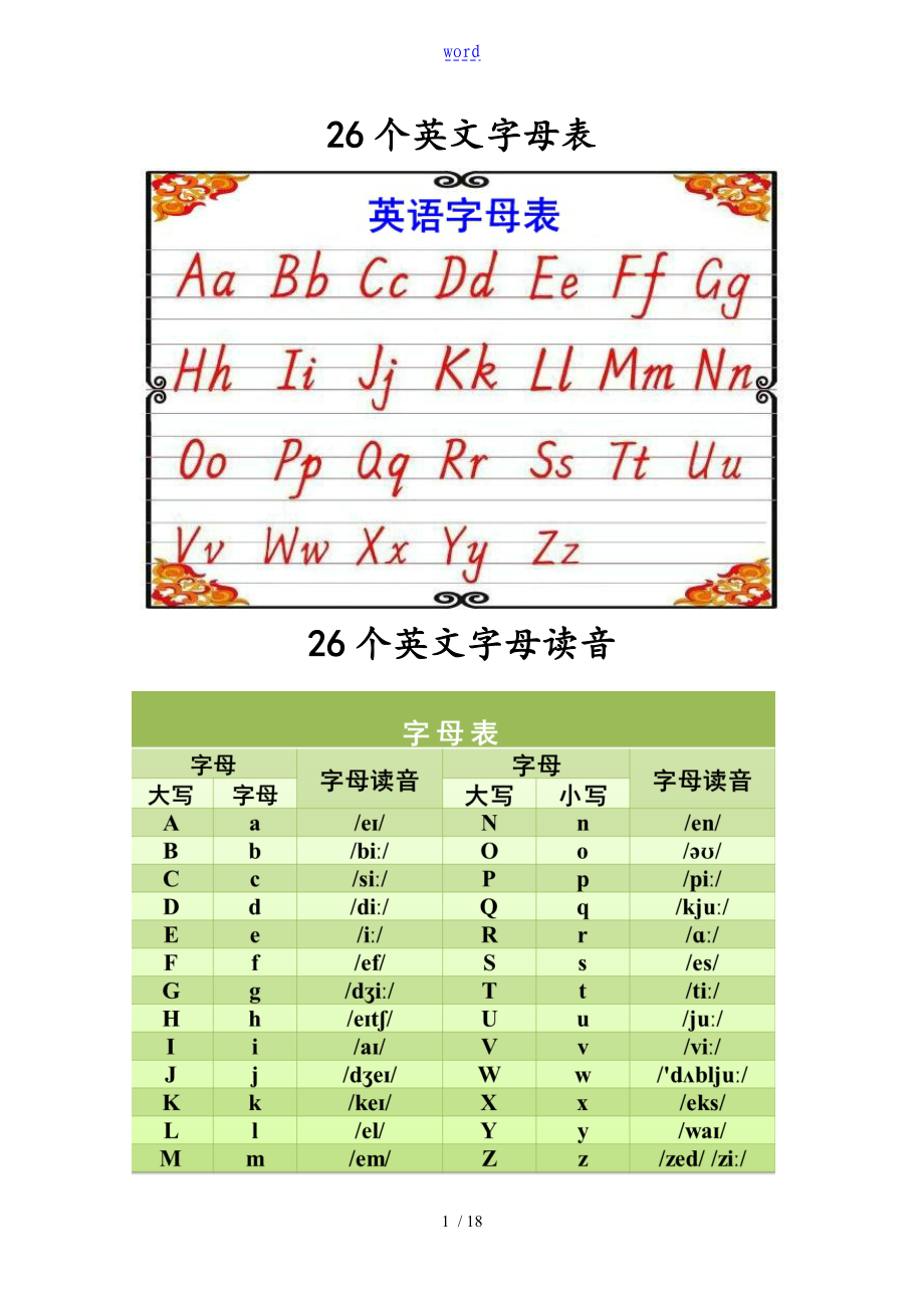 26个英文字母表格及字母发音-29英语字母表格_第1页