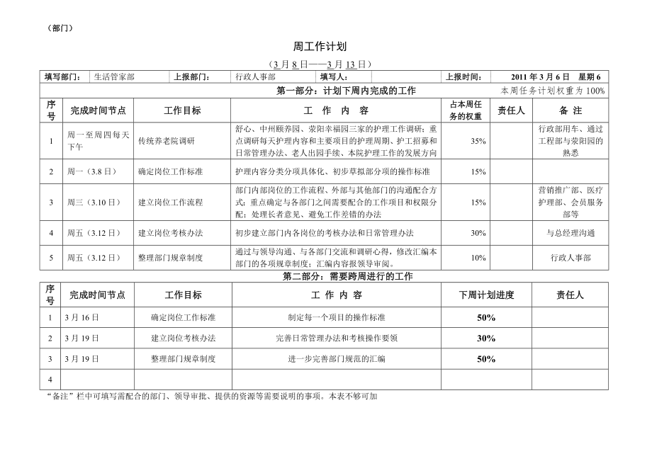 工作周計劃日計劃表 帶工作周總結日總結表--養(yǎng)老院養(yǎng)老公寓制度 養(yǎng)老護理員培訓_第1頁