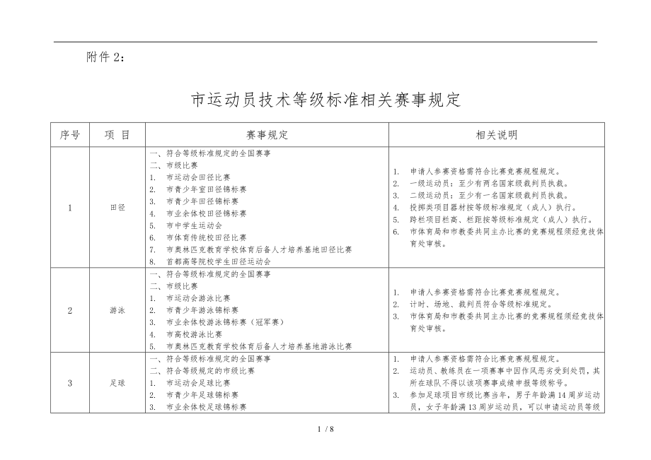 北京运动员技术等级标准相关赛事规定_第1页