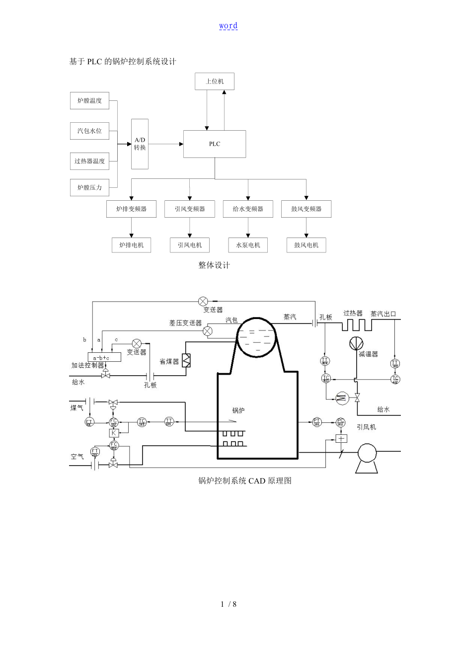 锅炉控制系统原理图、框图和流程图_第1页