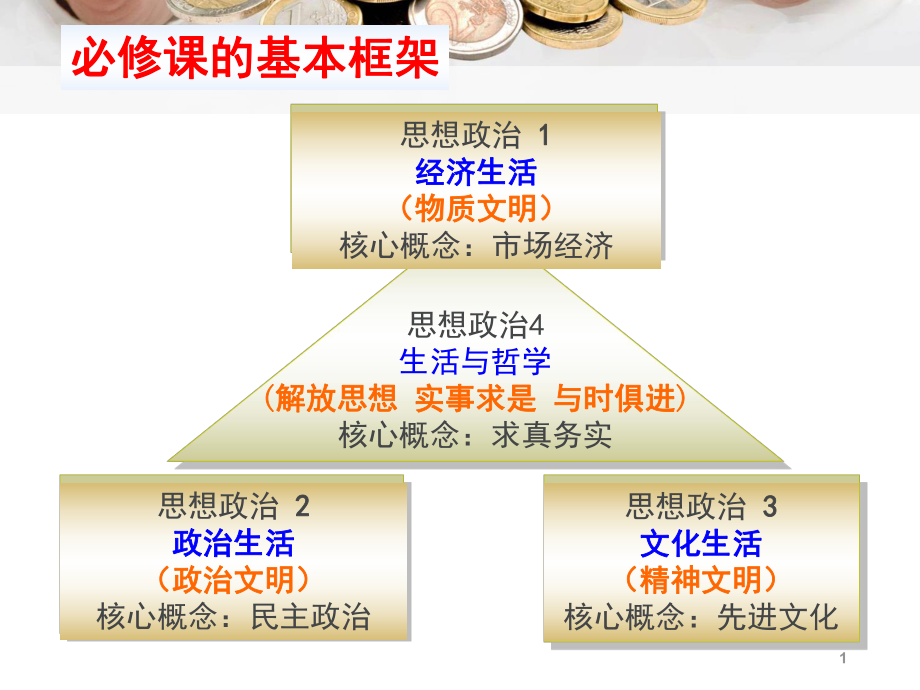 神奇的货币优秀课堂PPT_第1页