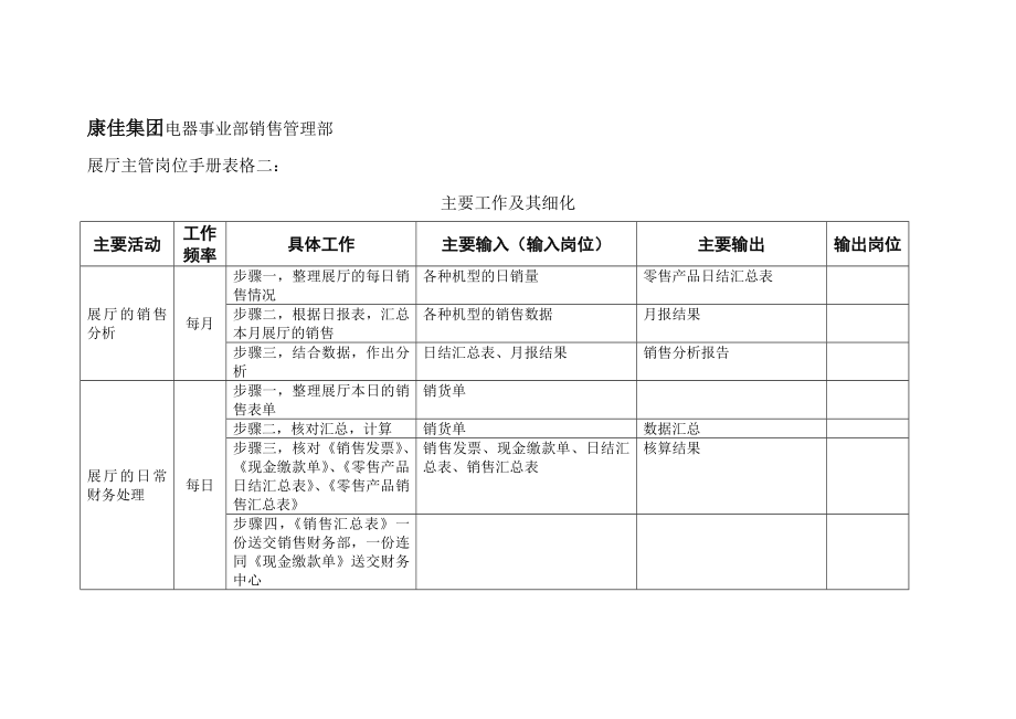 岗位职务说明书大全449_第1页