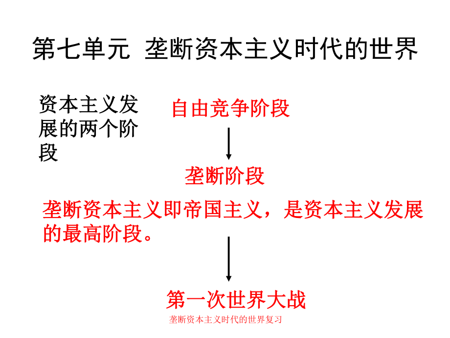 垄断资本主义时代的世界复习课件_第1页