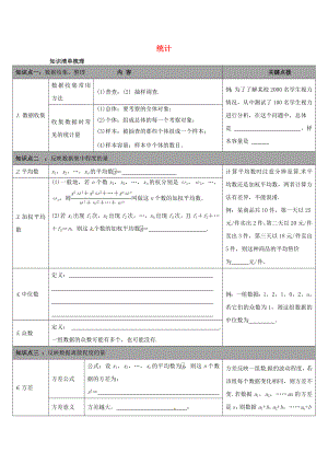 陜西省山陽縣色河鋪鎮(zhèn)2018年中考數(shù)學總復習 第26講 統(tǒng)計