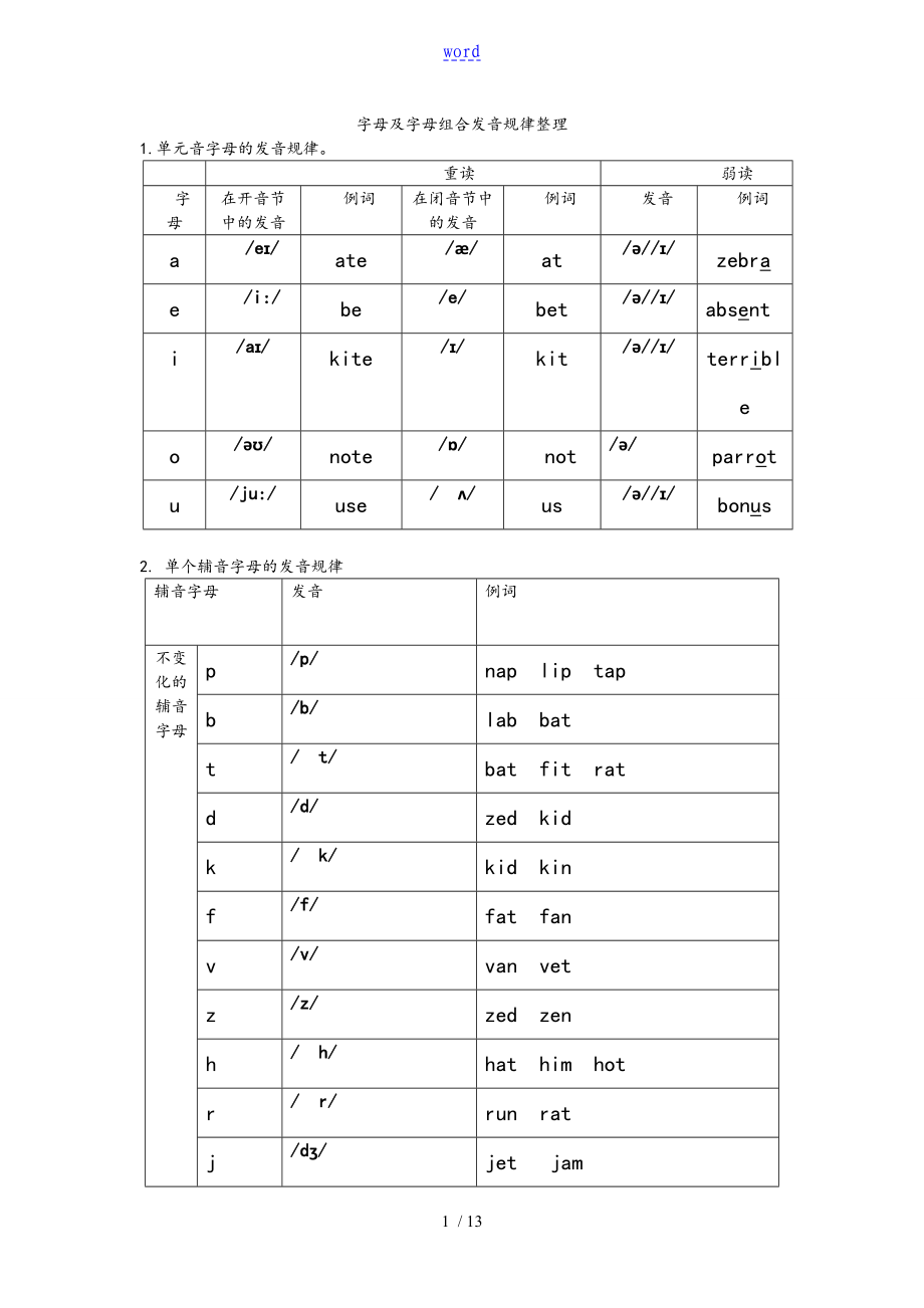 字母及字母组合发音规律整理_第1页