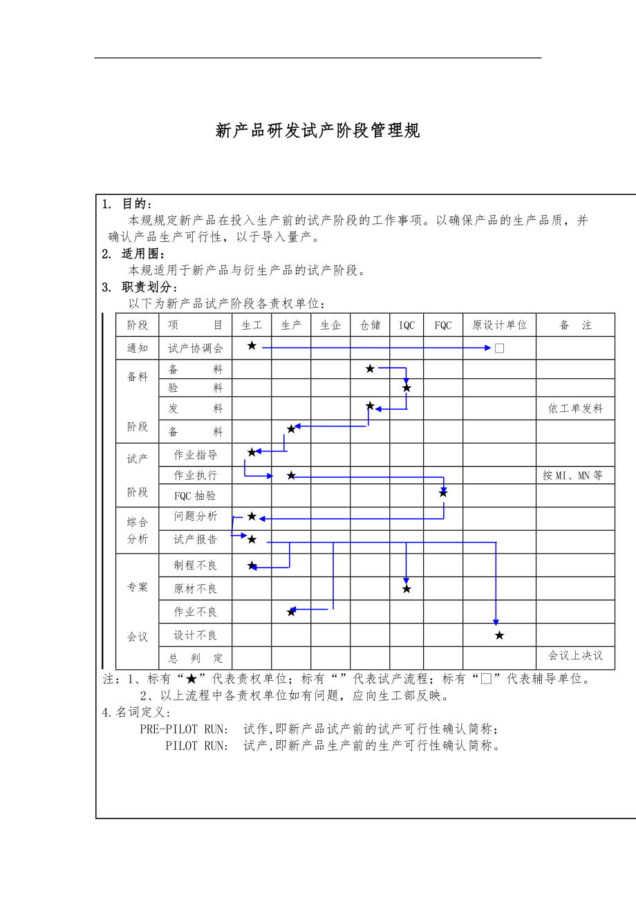 新产品开发设计管理流程规范大全36_第1页