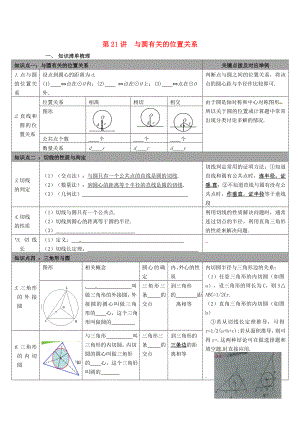 陜西省山陽縣色河鋪鎮(zhèn)2018年中考數(shù)學(xué)總復(fù)習(xí) 第21講 與圓有關(guān)的位置關(guān)系