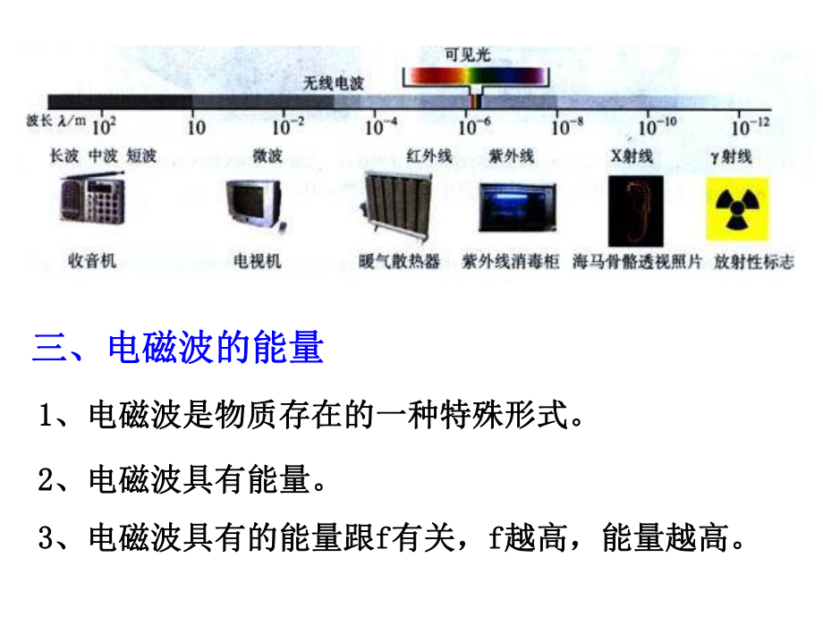 三、电磁波的能量要点PPT课件_第1页