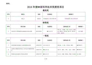 2016年度黑龙江省科学技术奖授奖项目