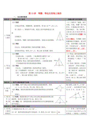 陜西省山陽縣色河鋪鎮(zhèn)2018年中考數(shù)學(xué)總復(fù)習(xí) 第15講 等腰、等邊、直角三角形