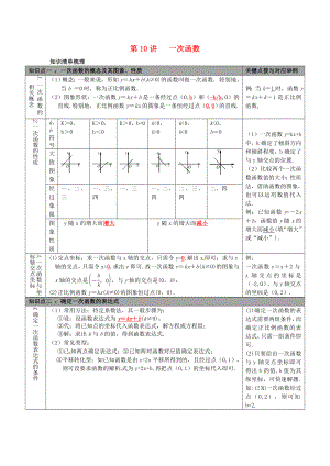 陜西省山陽縣色河鋪鎮(zhèn)2018年中考數(shù)學(xué)總復(fù)習(xí) 第10講 一次函數(shù)