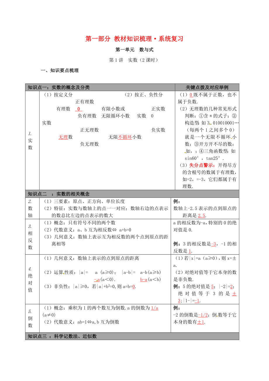 陜西省山陽縣色河鋪鎮(zhèn)2018年中考數(shù)學(xué)總復(fù)習(xí) 第1講 實(shí)數(shù)_第1頁