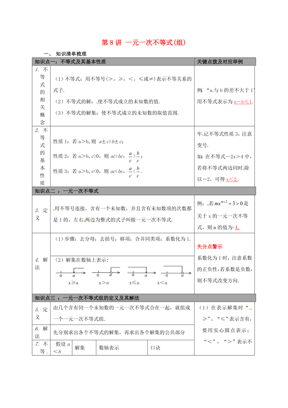 陜西省山陽縣色河鋪鎮(zhèn)2018年中考數(shù)學(xué)總復(fù)習(xí) 第8講 一元一次不等式（組）_第1頁